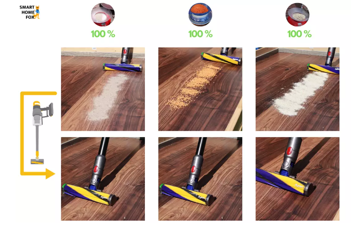 aspirateur dyson v15 test